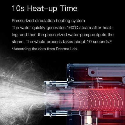 Deerma HS007 Portable Handheld Steamer - White - ORRO HOME