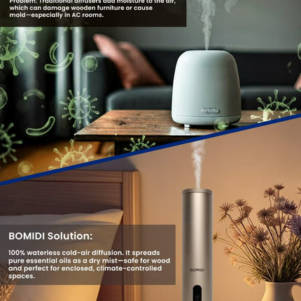 BOMIDI Waterless Aromatherapy Diffuser with 120ML Sandalwood Essential Oil – Smart Bluetooth & Touch Screen Scent Machine for Home, Office & Commercial Use (Venturi Tech, 100m² Coverage), BOMIDI AD02 Gold