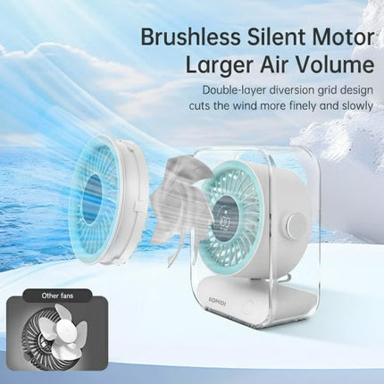 Portable 7-Blade Desktop Fan with LED Digital Display, 3000mAh Rechargeable Battery, Quiet Brushless Motor, Adjustable Angle, Type-C USB Charging – Mini Table Fan for Home, Office, Travel & Outdoor Use