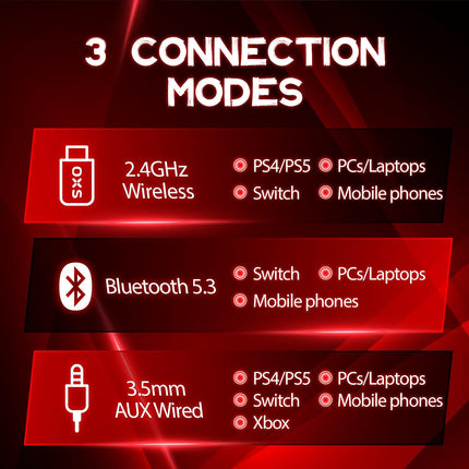 OXS Wireless Gaming Headset, Gaming Headphones with 7.1 Surround Sound & 70Hrs+, 2.4GHz/Wireless/Bluetooth, Over-ear Headphones with USB Type-C and RGB for PC, PS4, PS5, Switch, Laptop, Phone (Orange)