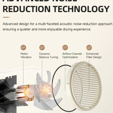 Hair Dryer – Fast Drying, 3 Heat Settings, 1800W Powerful ,Hair Blower Lightwight Safe For Student Dormitory&Home Use-Air 7