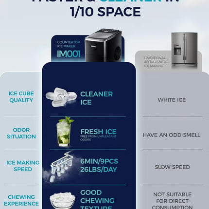 Ice Maker, 15kg of Block Ice in 24 hours, 2L Water Tank Capacity, Ice Completion Alert, LED Display, 105W for Home & Office HZB-16AL -Black