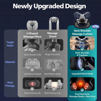 Philips PPM3503N Neck & Body Massager with Dual-Zone Heat