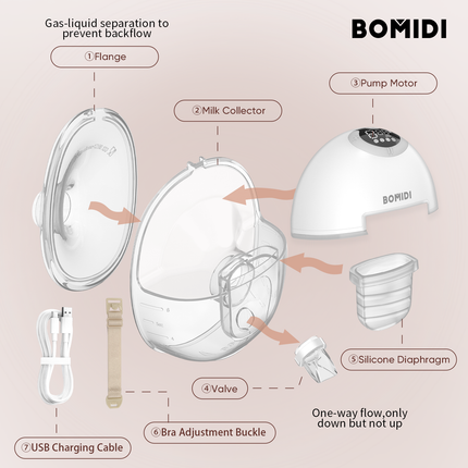 BOMIDI S32 Electric Wearable Breast Pump, Hands Free and Leak Proof Design With LCD Display - ORRO HOME