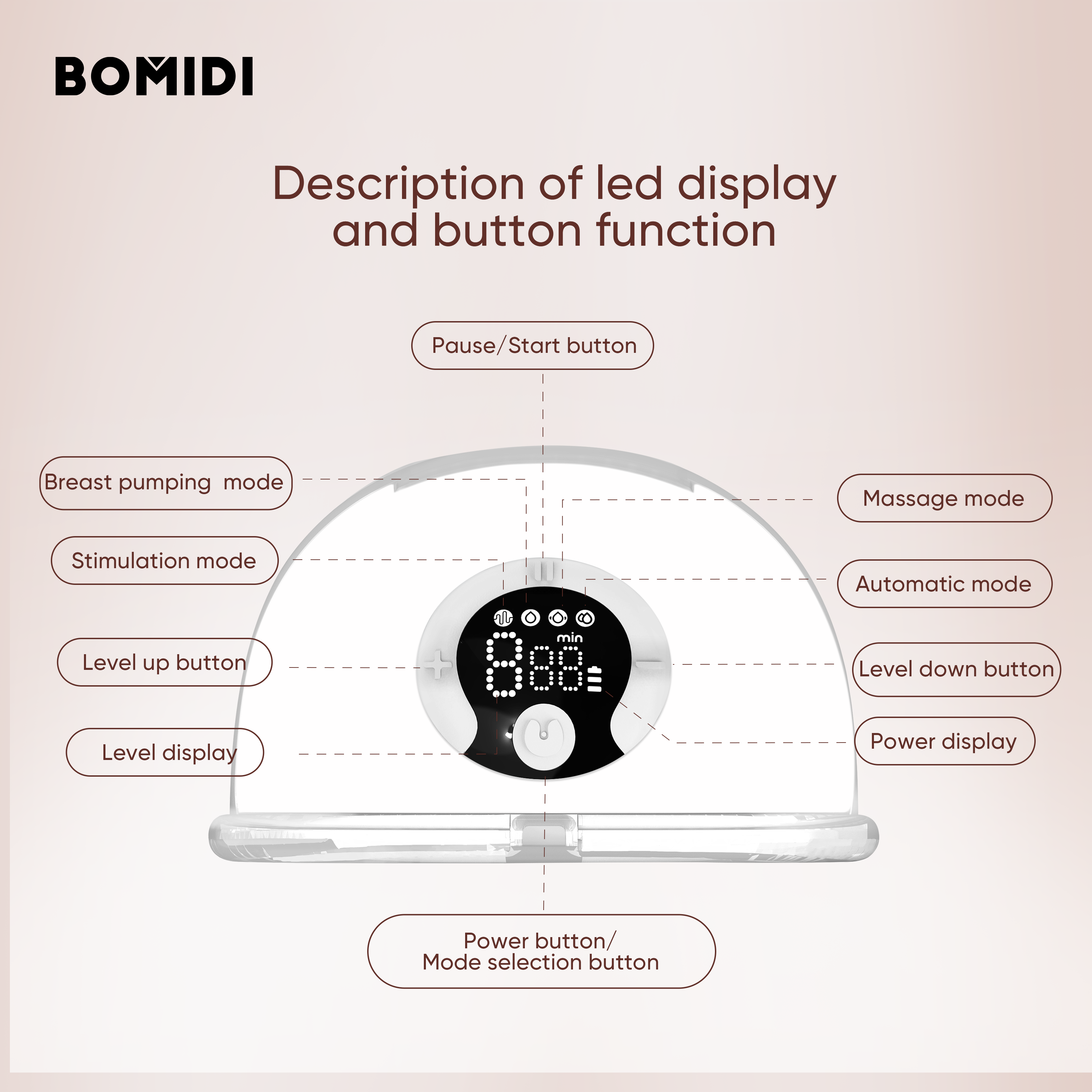 BOMIDI S32 Electric Wearable Breast Pump, Hands Free and Leak Proof Design With LCD Display - ORRO HOME