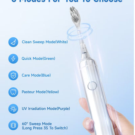 Sonic Electric Toothbrush – 60° Sweeping Deep Clean, 6 Modes, UV Sterilization, IPX7 Waterproof, Smart Timer, Long Battery Life, Type-C Fast Charging | Total 2 Brush Heads in The Box | BOMIDI TX6 (Grey) Box