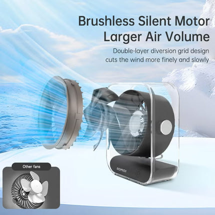 BOMIDI Portable 7-Blade Desktop Fan with LED Digital Display, 3000mAh Rechargeable Battery, Quiet Brushless Motor, Adjustable Angle, Type-C USB Charging – Mini Table Fan for Home, Office, Travel & Outdoor Use